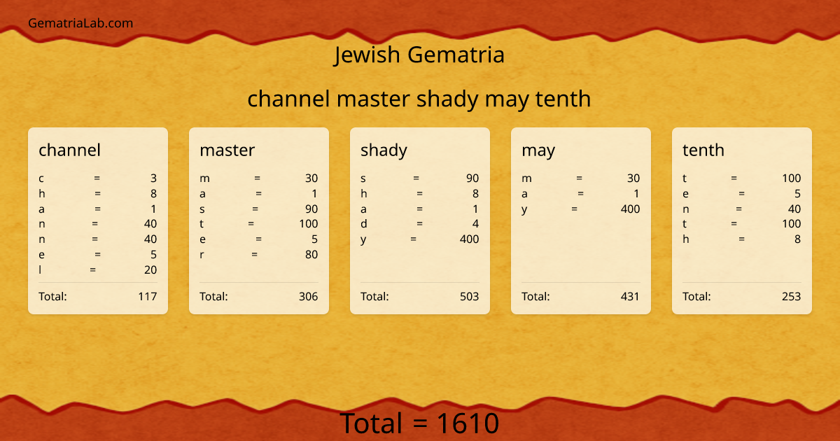 channel master shady may tenth in jewish Gematria